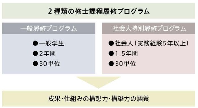 履修プログラム